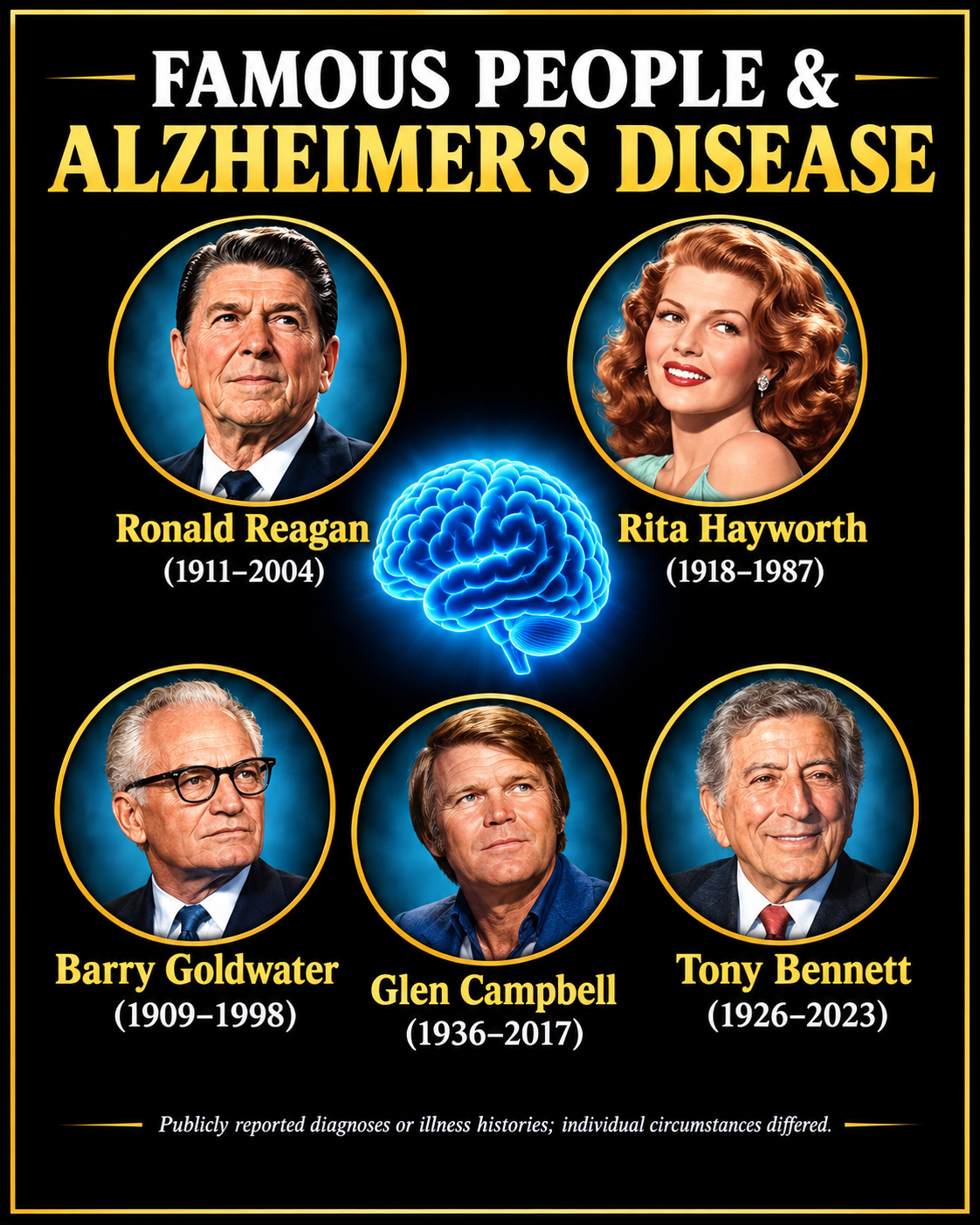 Awareness poster titled Famous People and Alzheimer’s Disease, showing portraits of Ronald Reagan, Rita Hayworth, Barry Goldwater, Glen Campbell, and Tony Bennett with their life dates